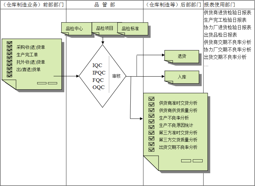 乐投体育在线（中国）唯一官方网站
与企业需求之间存在的差异