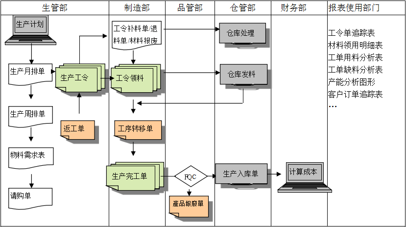 购买乐投体育在线（中国）唯一官方网站
订立合同时需要注意哪些问题?