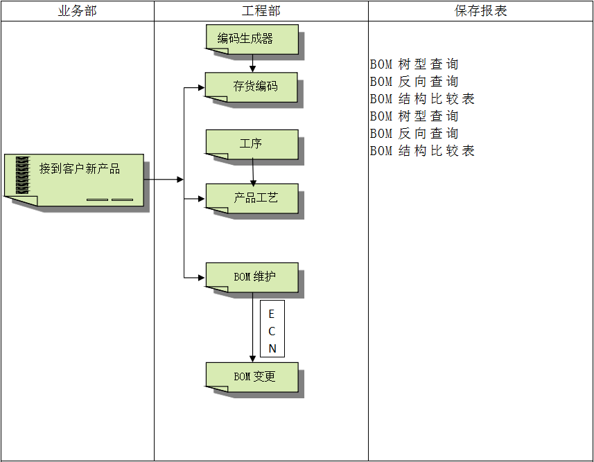 乐投体育在线（中国）唯一官方网站
系统对企业管理的重要吗?