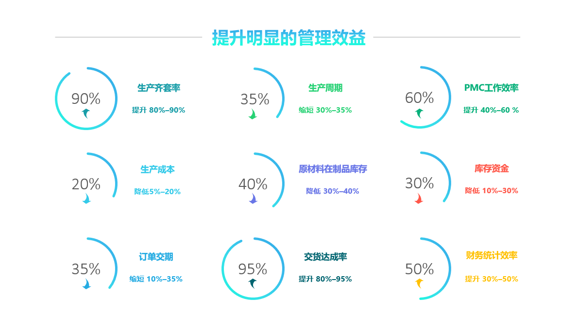 乐投体育在线(中国)唯一官方网站
实施要注意什么?