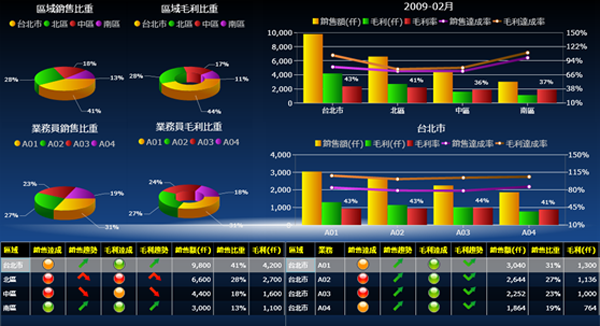 乐投体育在线(中国)唯一官方网站
系统的基础数据如何快速管理?